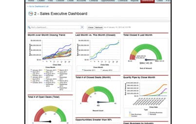 salesforce dashboard